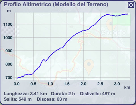 La Cappellatta